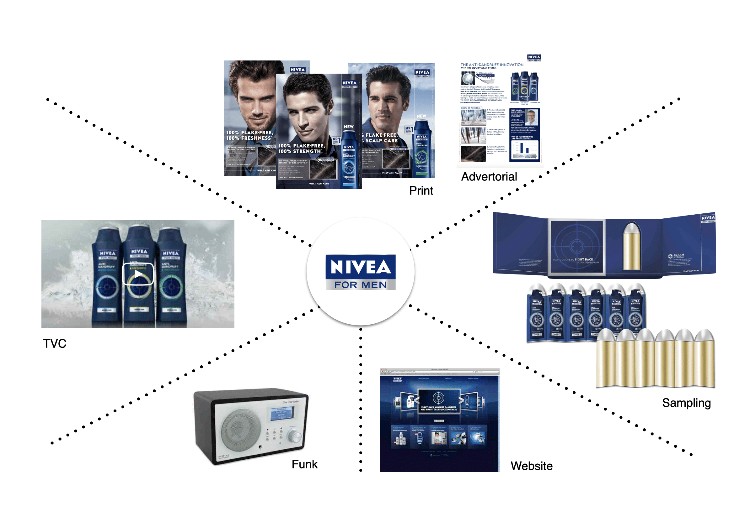 Kampagnenkonzeption NIVEA MEN 2